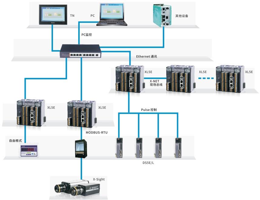 XL5E网络结构图.jpg