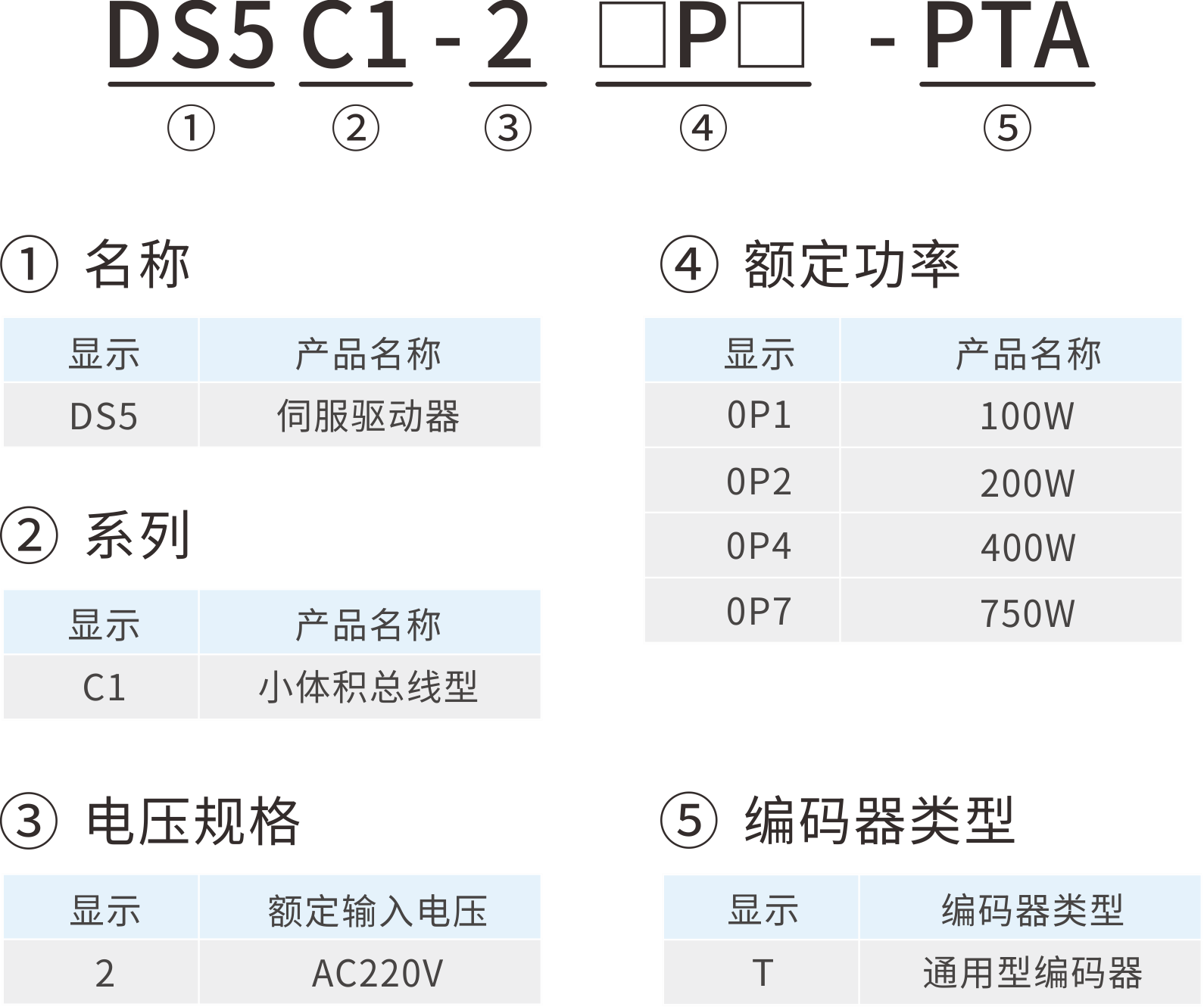 命名规则表格.png